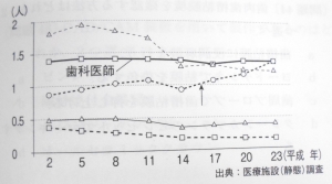 2015年度・問30