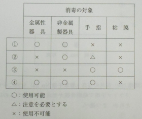 2015年度・問95