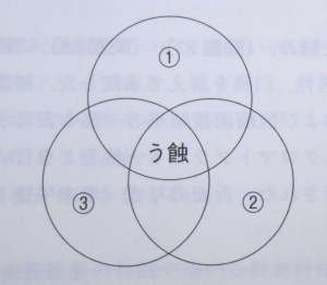 2015年度・問84