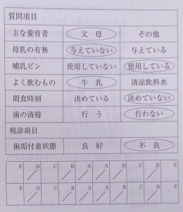 口腔ケア 歯科衛生士の役割を問う | 石井 拓男, 笹井 啓史, 恒石