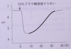 2014年度・問21