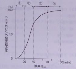 2014年度・問6