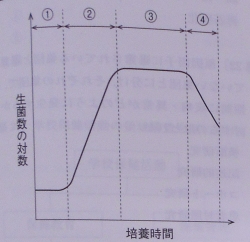 2014年度・問12