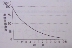 2014年度・問14