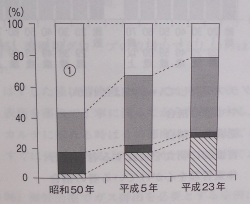 2014年度・問81