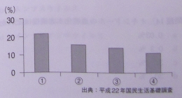 2014年度・問26