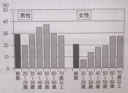 2014年度・問90