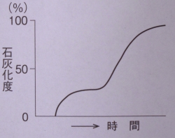 2014年度・問5