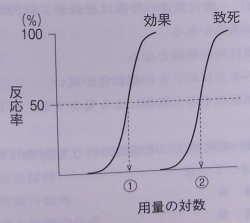 2014年度・問13